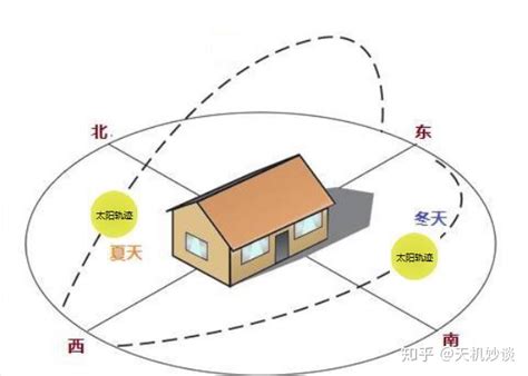 面南的房子|買房要注意房屋坐向？東西南北4大方位，我家朝哪個方位比較。